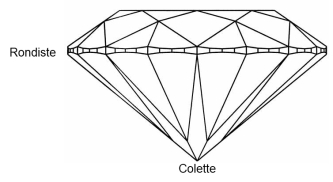 La taille de la colette, l'épaisseur du ronsite, et la profondeur totale du diamant sont également prises en compte diamant rondiste
